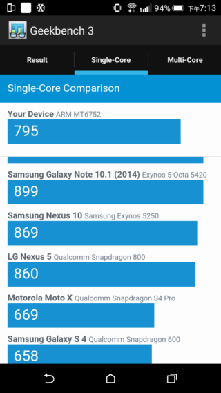 效能優更省電 HTC Desire 820s 中階國民機