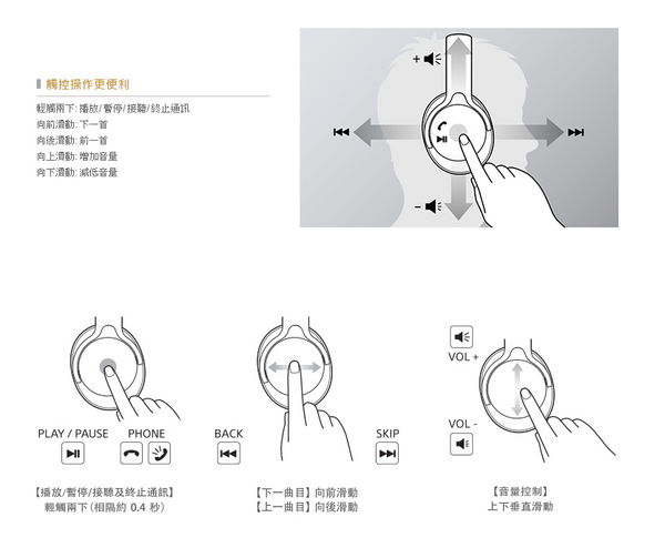 【開箱】Sony MDR-1A BT 藍芽無線耳機:藍芽也能聽見無損音質!