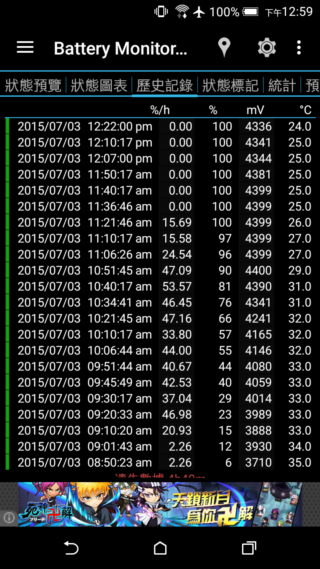 效能優更省電 HTC Desire 820s 中階國民機