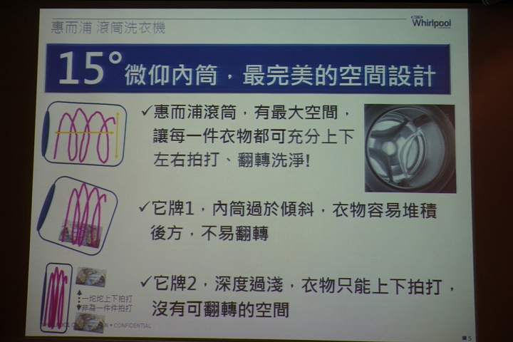 惠而浦【創‧易生活】家電體驗會~心得分享