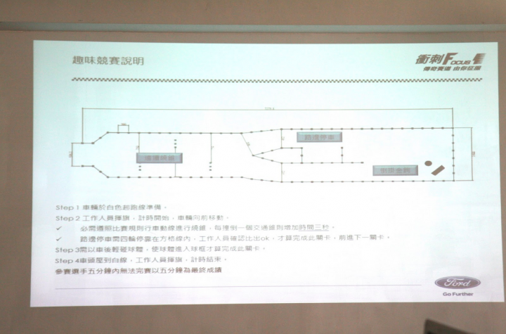 Focus1活動大鵬灣初體驗(內有小福利社)