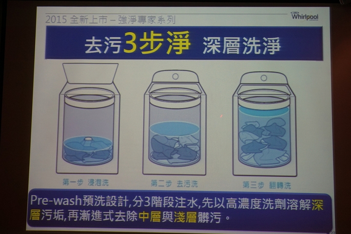 惠而浦【創‧易生活】家電體驗會~心得分享