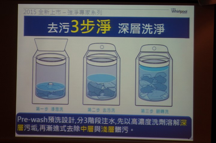 【創‧易生活】惠而浦家電體驗會.心得分享