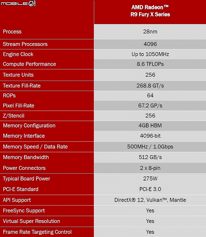 HBM記憶體加持 AMD FURY X顯示卡實測