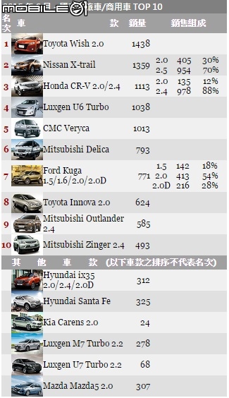 放颱風假了, 大家來聊聊, 好奇問一下, 請問 米國 IIHS 可以花錢自行送測嗎? 從台灣運國產車過去測試, 比如神A