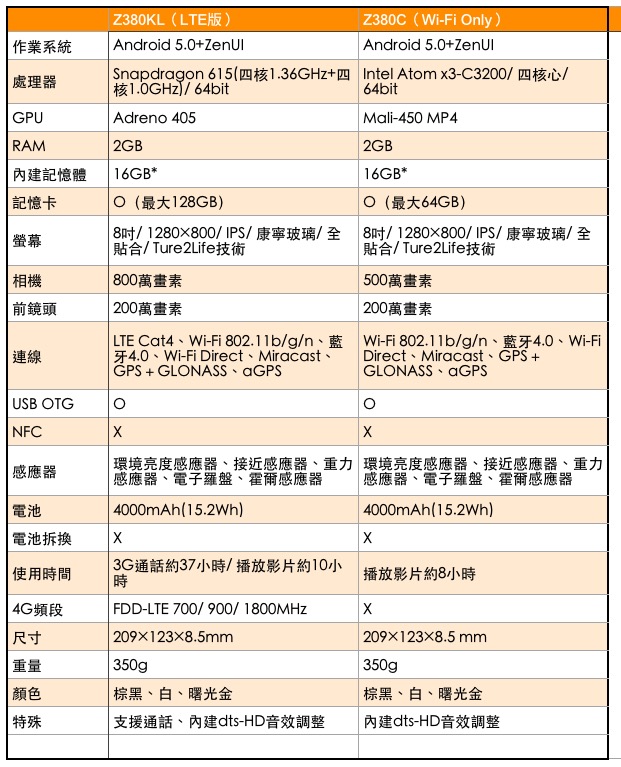 用手拿包追劇? 來看華碩ZenPad 8.0 的設計及喇叭配件