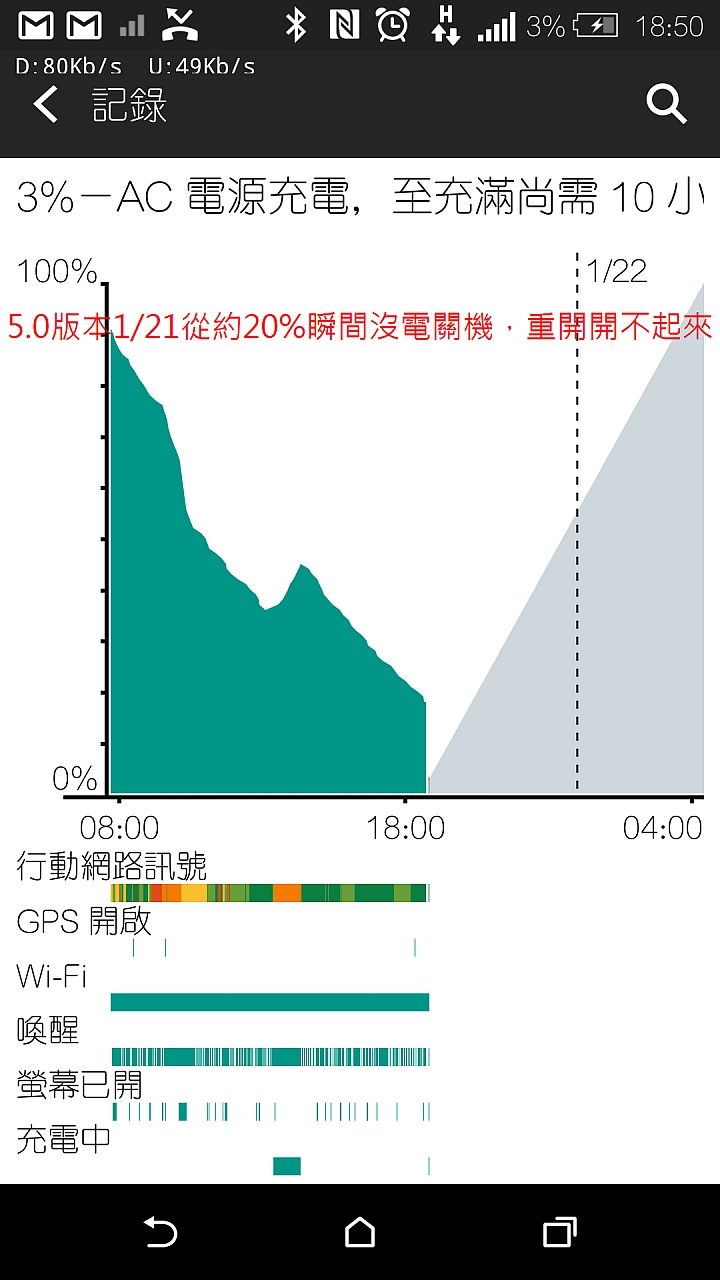 HTC M8之維修6次的經驗,倒數第二次是USB孔燒毀