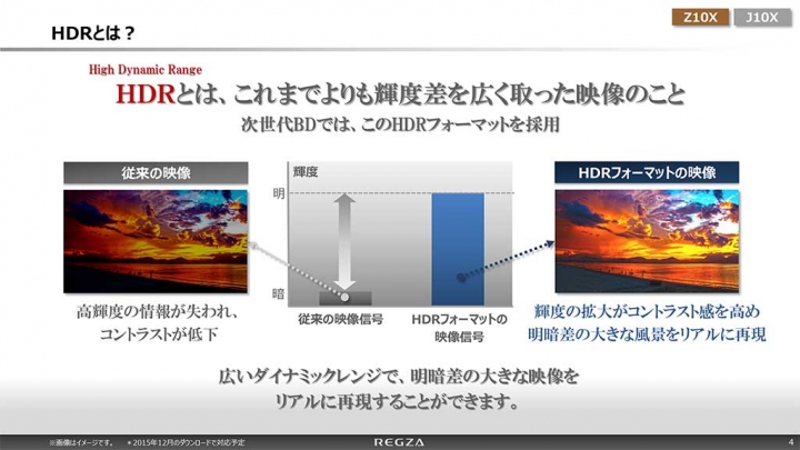 (純日規) 東芝Toshiba 推出REGZA 4K入門機 G20X