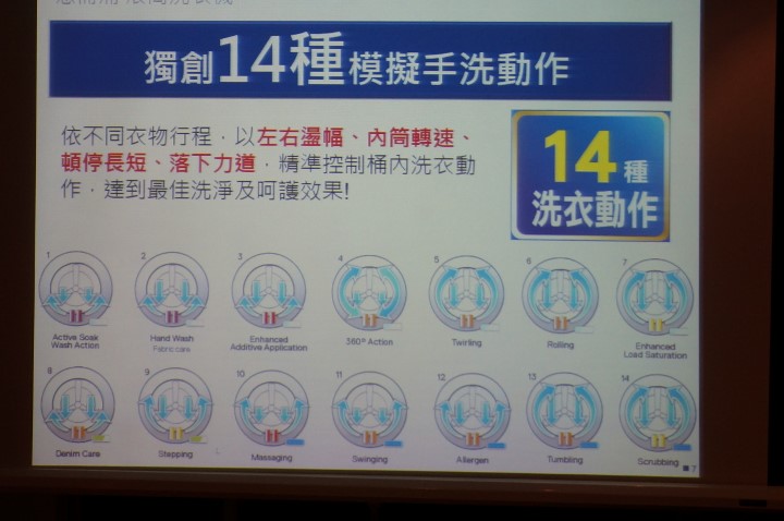 【創‧易生活】惠而浦家電體驗會.心得分享