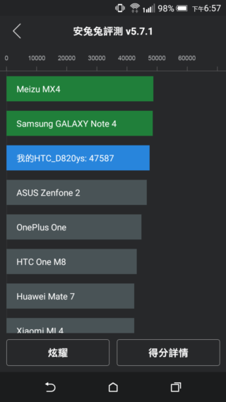 效能優更省電 HTC Desire 820s 中階國民機