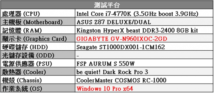 GIGABYTE GTX960 ITX OC 短槍試打 – A.V.A戰地之王