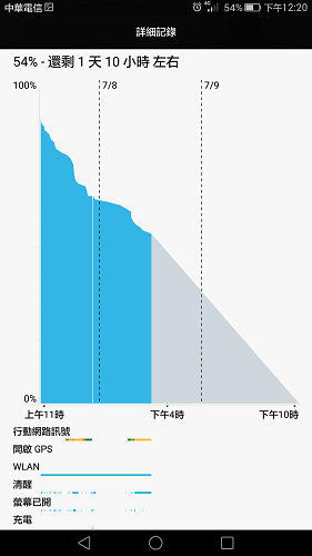 Huawei P8max台灣初開箱