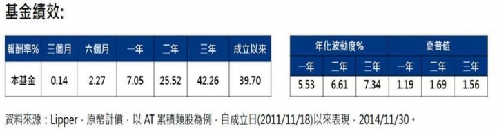 請教關於此檔基金:平衡型基金,年化配息約8~13%~