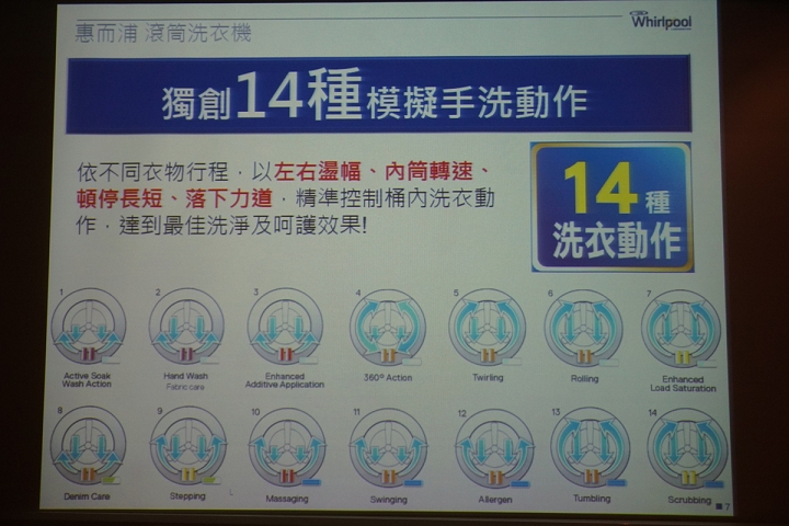 惠而浦【創‧易生活】家電體驗會~心得分享