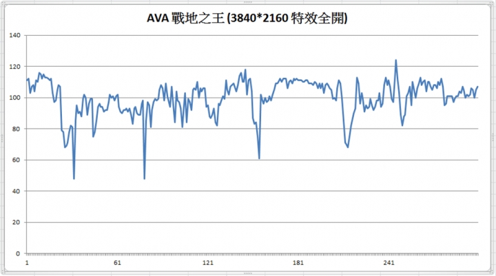GIGABYTE GTX960 ITX OC 短槍試打 – A.V.A戰地之王