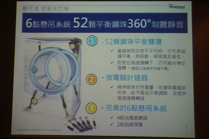 惠而浦【創‧易生活】家電體驗會~心得分享