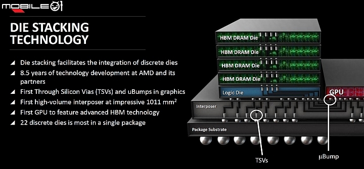 HBM記憶體加持 AMD FURY X顯示卡實測