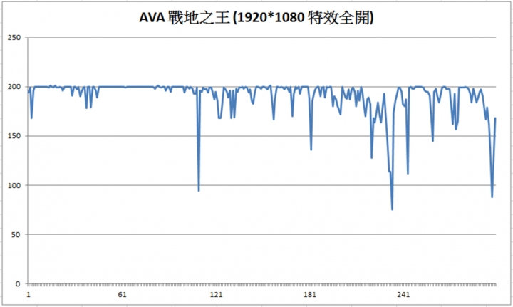GIGABYTE GTX960 ITX OC 短槍試打 – A.V.A戰地之王