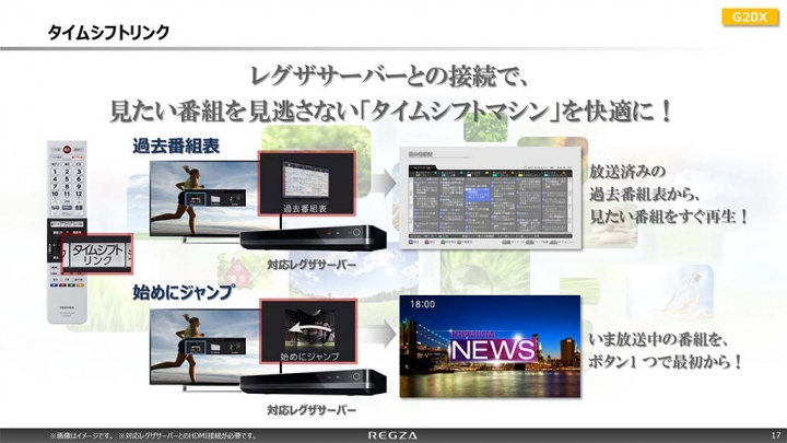 (純日規) 東芝Toshiba 推出REGZA 4K入門機 G20X