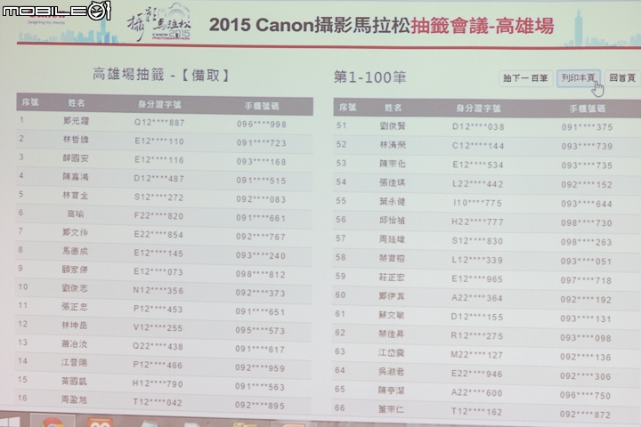 【採訪】2015 Canon攝影馬拉松‧台北場/高雄場參賽者抽籤儀式紀錄