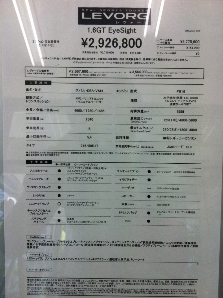 LEVORG東京賞車分享(非專業分享,文短圖陋請注意)