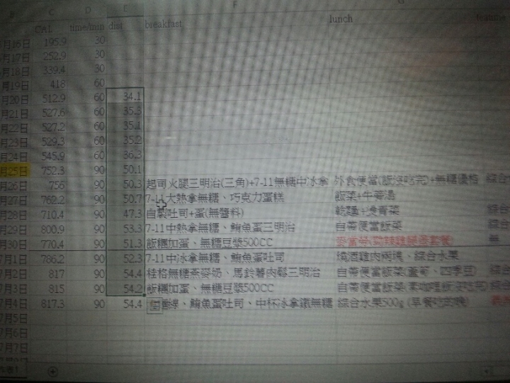 請問這樣的運動量夠嗎?