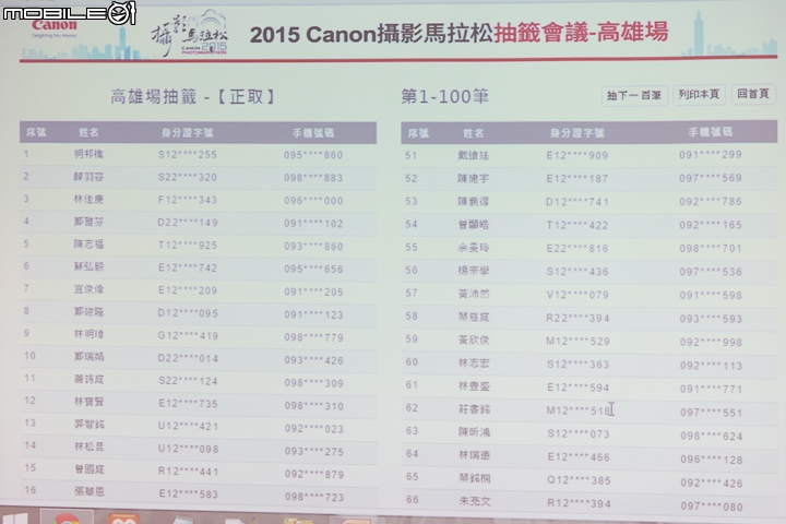 【採訪】2015 Canon攝影馬拉松‧台北場/高雄場參賽者抽籤儀式紀錄