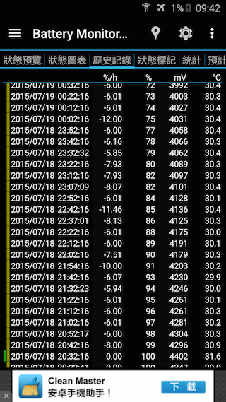超薄5.9mm雙卡機 Samsung Galaxy A8 支援指紋辨識