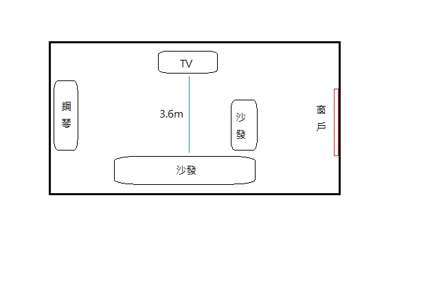 家庭劇院請益-模擬式,反射式,AIO或自組劇院,愈看愈花