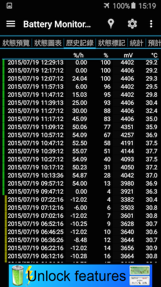 超薄5.9mm雙卡機 Samsung Galaxy A8 支援指紋辨識
