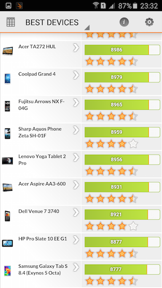 超薄5.9mm雙卡機 Samsung Galaxy A8 支援指紋辨識