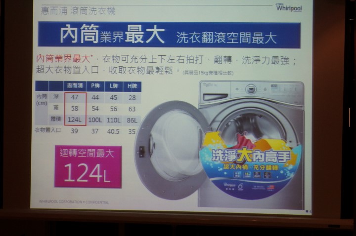 【創‧易生活】惠而浦家電體驗會.心得分享
