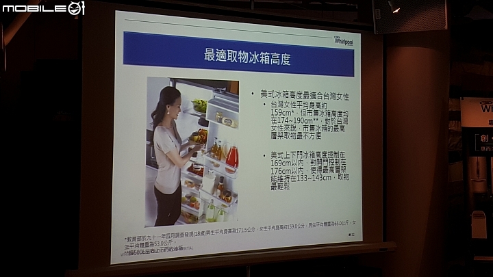 【體驗】惠而浦 Whirlpool 簡單生活新家電