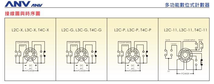 開關與計數器的連接