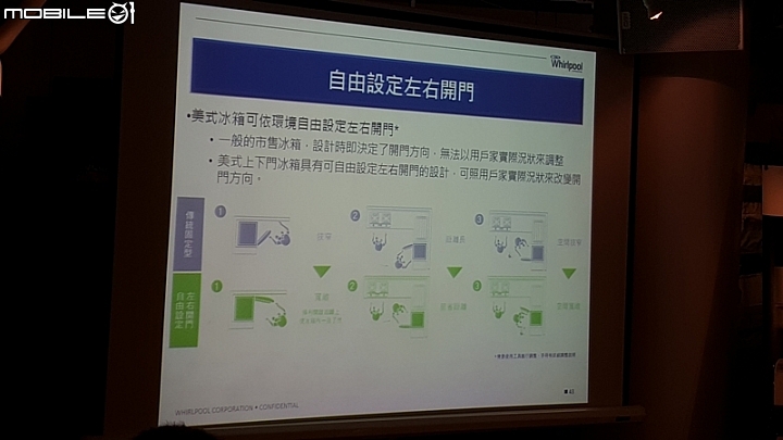 【體驗】惠而浦 Whirlpool 簡單生活新家電