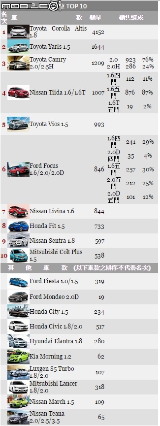 放颱風假了, 大家來聊聊, 好奇問一下, 請問 米國 IIHS 可以花錢自行送測嗎? 從台灣運國產車過去測試, 比如神A