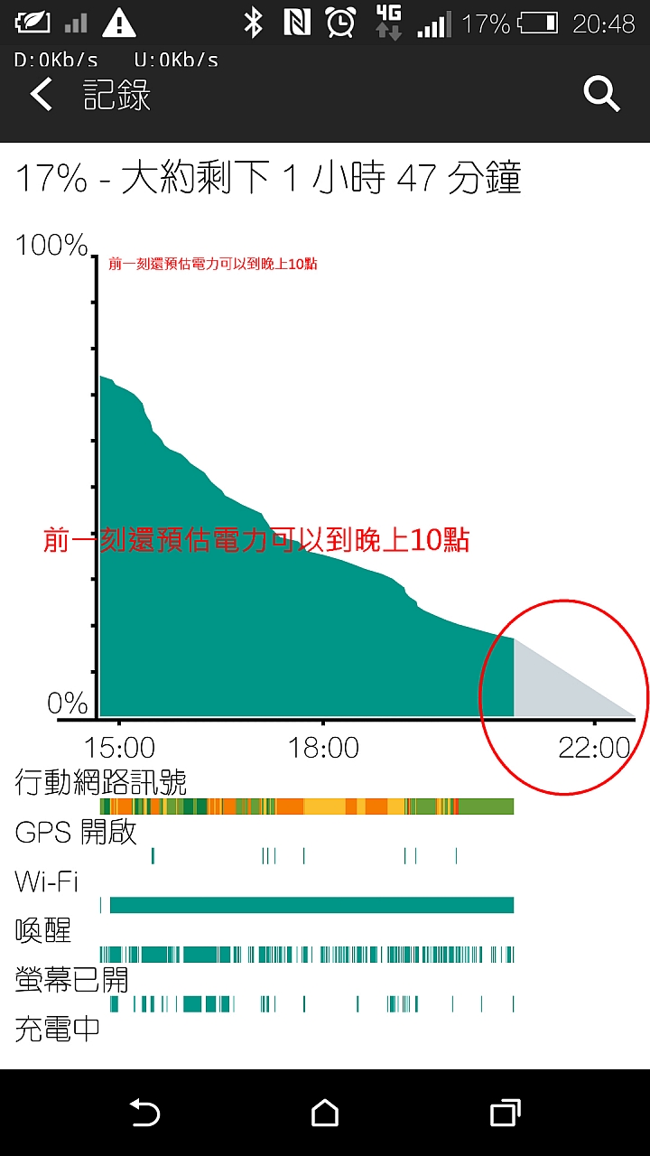 HTC M8之維修6次的經驗,倒數第二次是USB孔燒毀