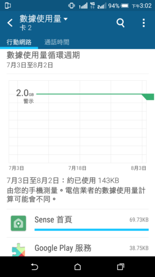 效能優更省電 HTC Desire 820s 中階國民機