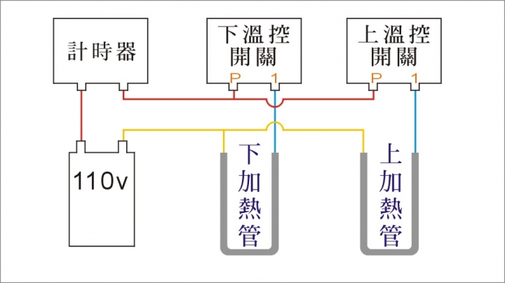 學著改烤箱...