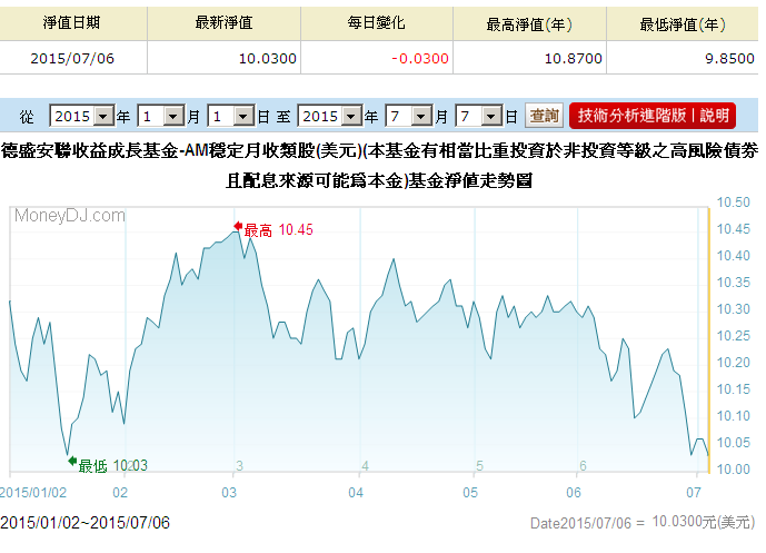 請教關於此檔基金:平衡型基金,年化配息約8~13%~