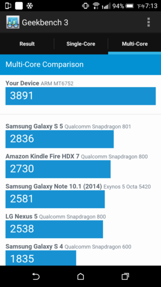 效能優更省電 HTC Desire 820s 中階國民機