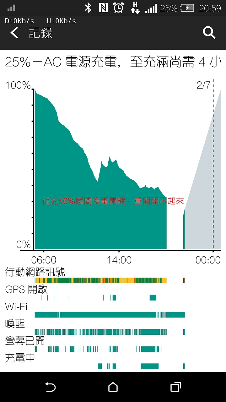 HTC M8之維修6次的經驗,倒數第二次是USB孔燒毀