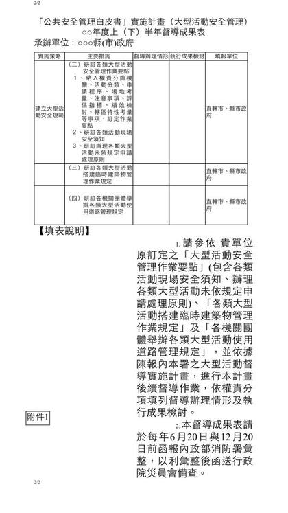 關鍵文件出現,八仙塵爆新北市政府真能撇責嗎?