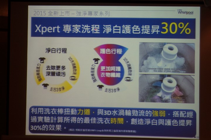 【創‧易生活】惠而浦家電體驗會.心得分享