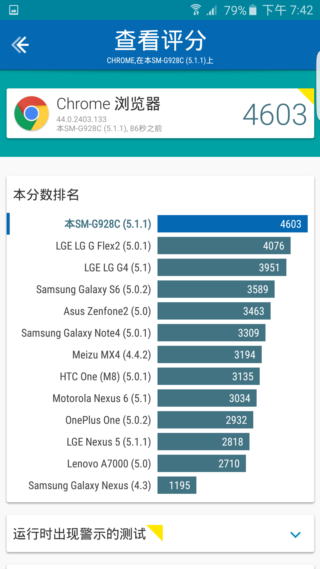 超旗艦 Samsung Galaxy S6 edge+ 軟硬體再升級