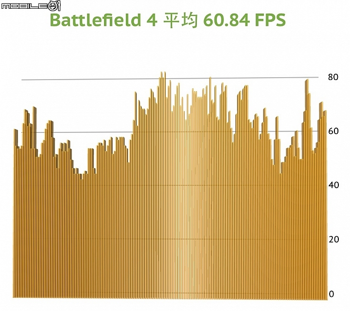 GIGABYTE P55W v4 看見全新改變
