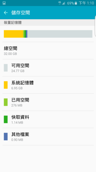 超旗艦 Samsung Galaxy S6 edge+ 軟硬體再升級