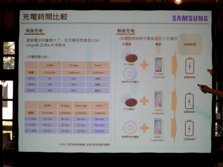 (完美工藝、無限精彩、效率提升、即時分享、筆較厲害) Samsung Galaxy Note 5 五力全開終極旗艦體驗會