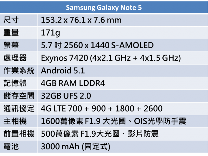 終極旗艦 筆較厲害 Samsung Galaxy Note 5 體驗會參加心得