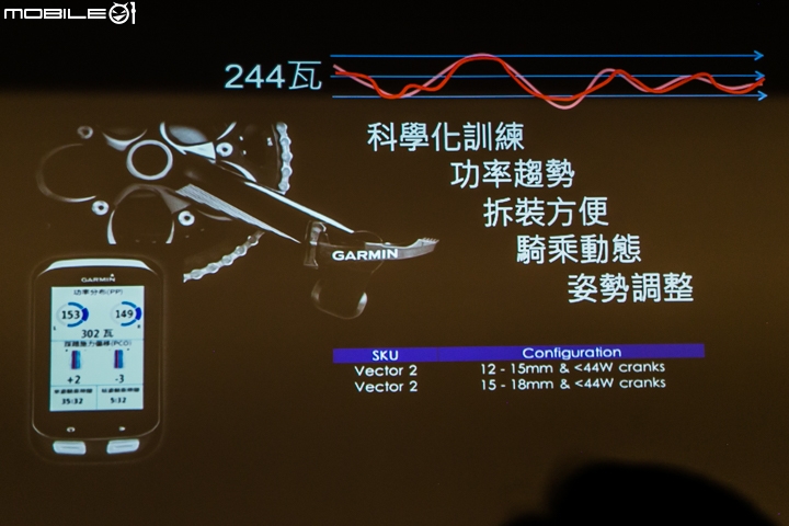 GARMIN 自行車系列新品 獨家搶先看!